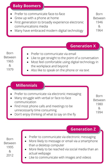 Born Between 1946 & 1964